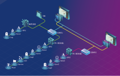 遨?？萍糆CDIS產品成功獲得中國船級社型式認可證書